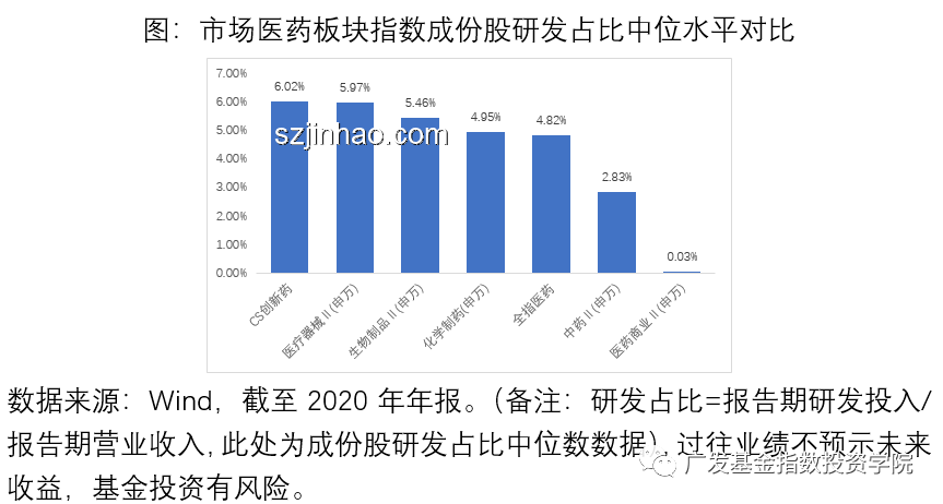 恒生生科指数飙升60%：中国创新药“DeepSeek时刻”实战指南