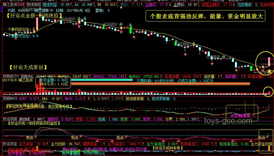 徐小明：周一操作策略（0616）深度分析